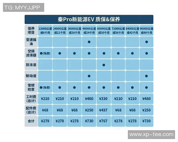 汽车保养全攻略:延长车辆寿命的关键步骤与注意事项