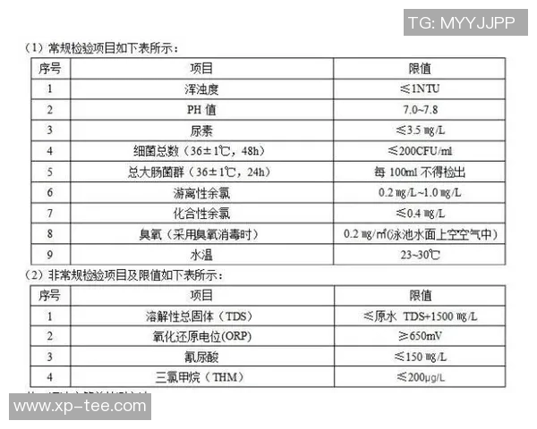 水温对游泳体验的影响及最佳水温选择分析